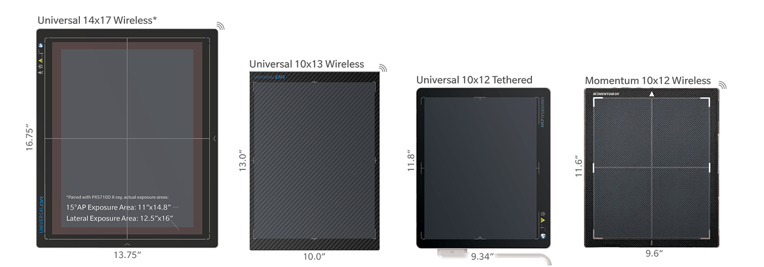 Panel size comparison